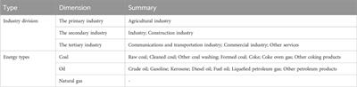 Study on carbon emission characteristics and its influencing factors of energy consumption in Sichuan Province, China